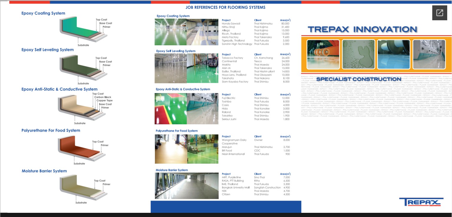 Flooring systems catalogue